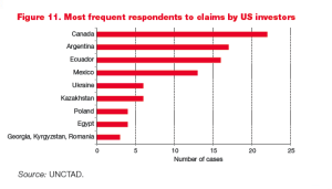 http://unctad.org/en/Pages/Home.aspx