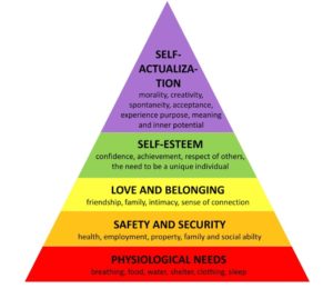 maslows-pyramid-of-needs